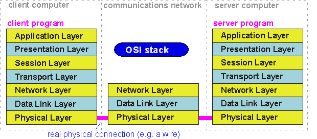 OSI_stack_2
