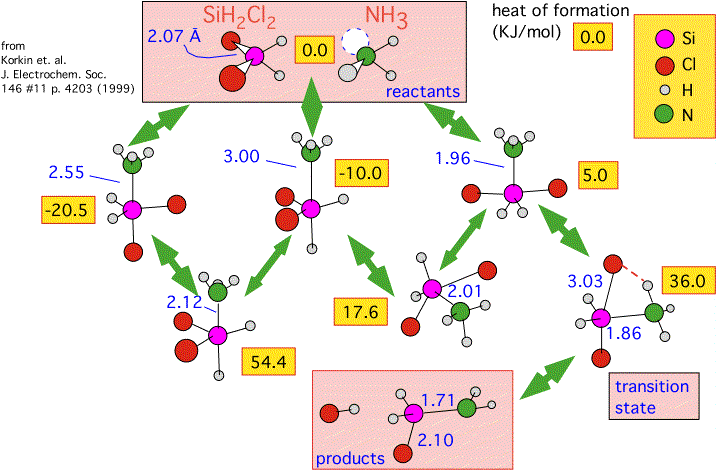 Nitride_Korkinetal