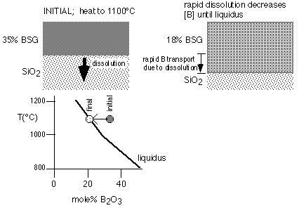 BandP_diff_fig1