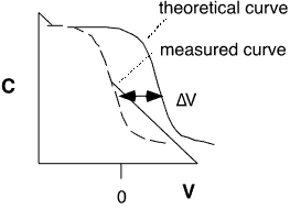 Charge_fig5