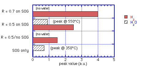 MoistureBarriers_fig4